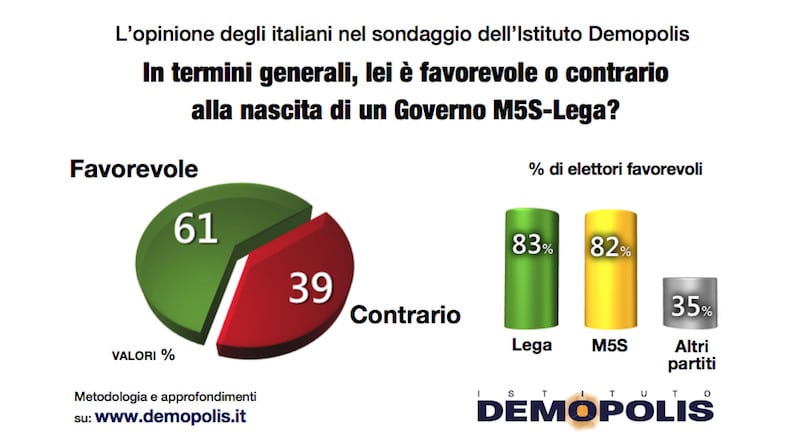 Italie : premières leçons de la crise