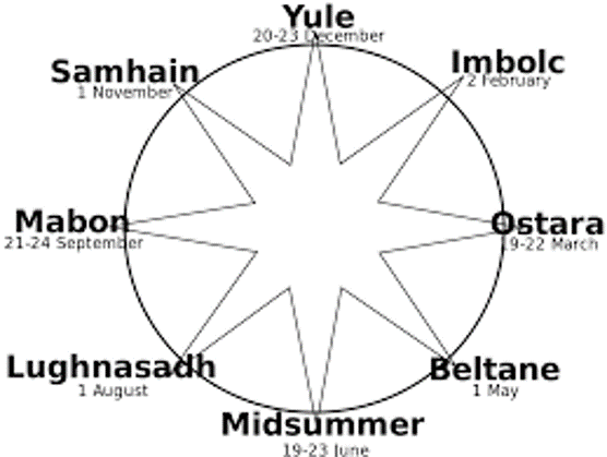 imbolc